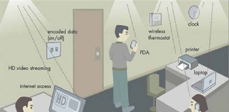 Del WiFi al LiFi: Internet a 500MB por segundo